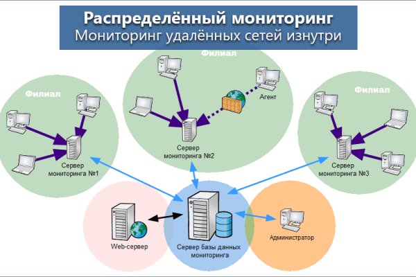 Где брать ссылки на кракен