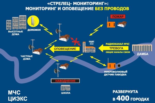 Кракен рабочая ссылка на официальный магазин