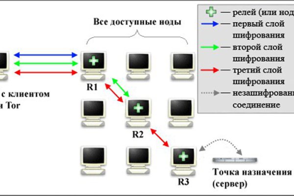 Kraken купить клад