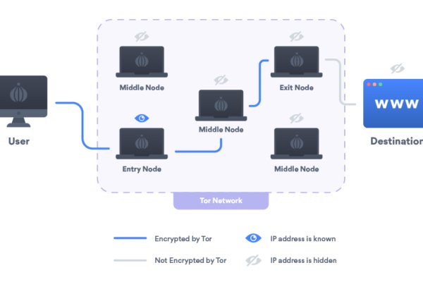 Kraken маркетплейс зеркала