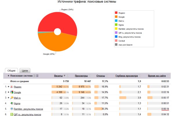 Dark net официальный сайт